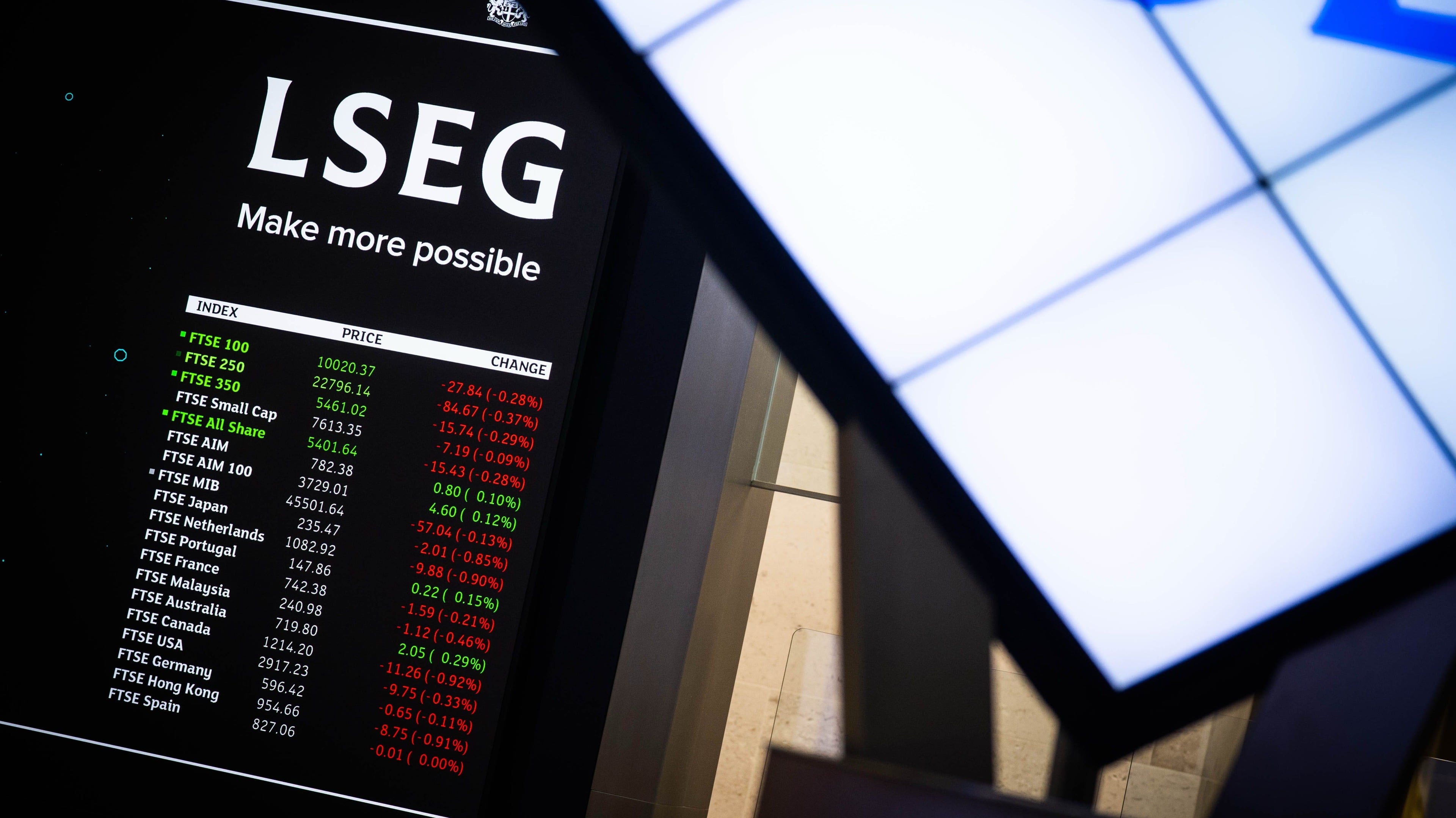 FTSE 100 futures and pound move as investors weigh global risk and earnings