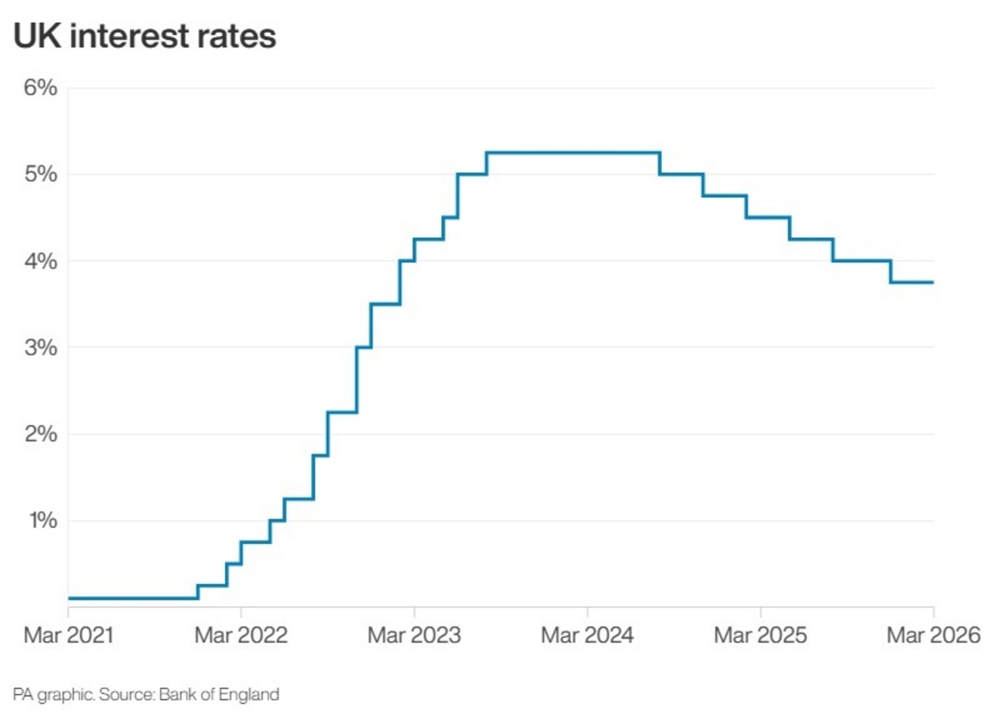 Mortgage availability expected by lenders to increase in coming months ...