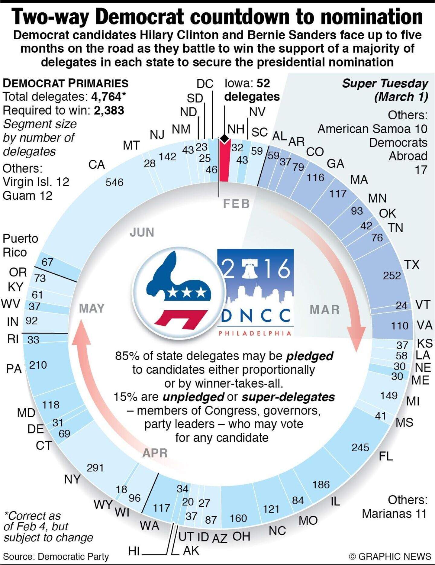 US elections explained and key dates on the road to the White House ...