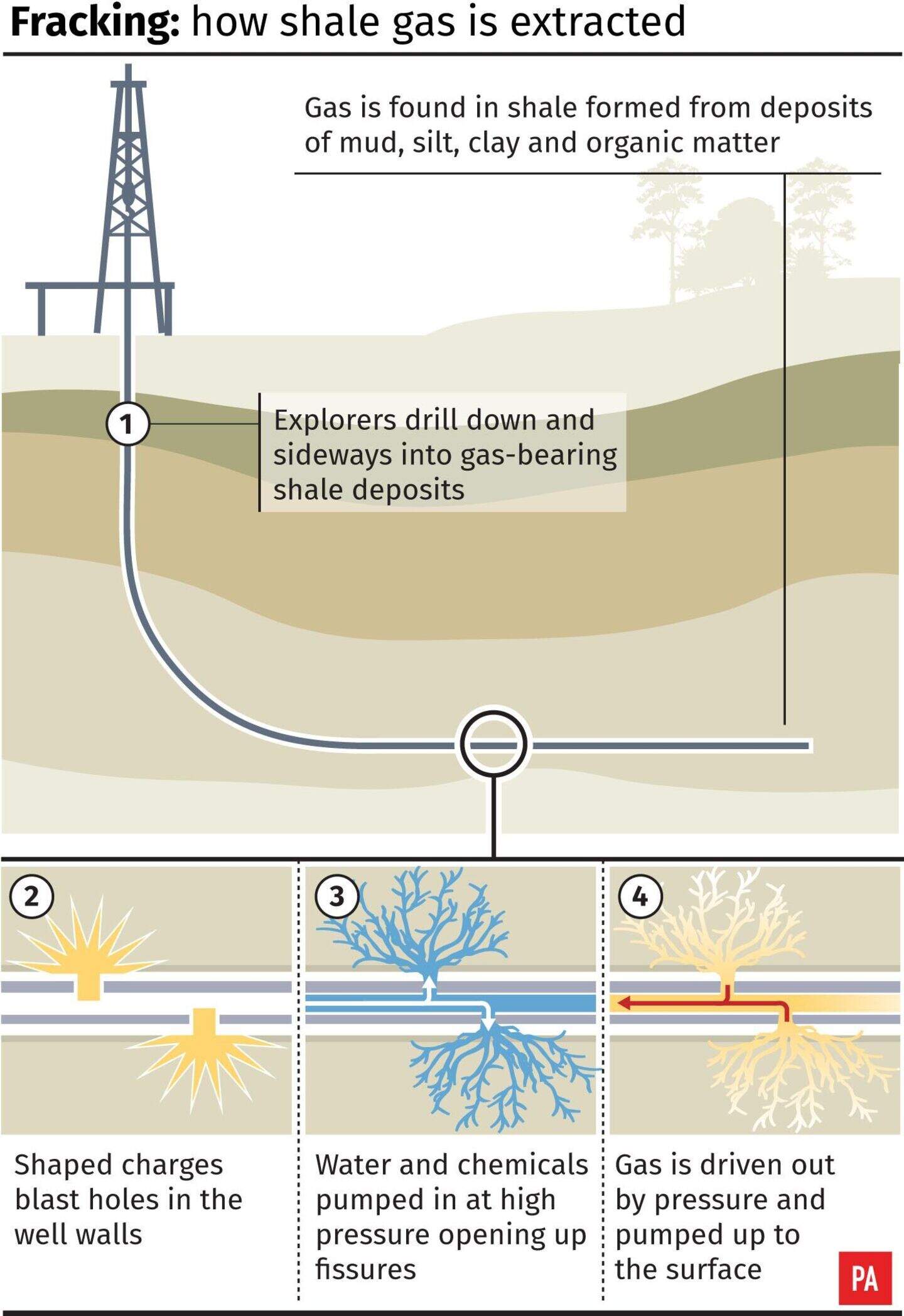 Everything you need to know about fracking and earthquakes | Belfast ...