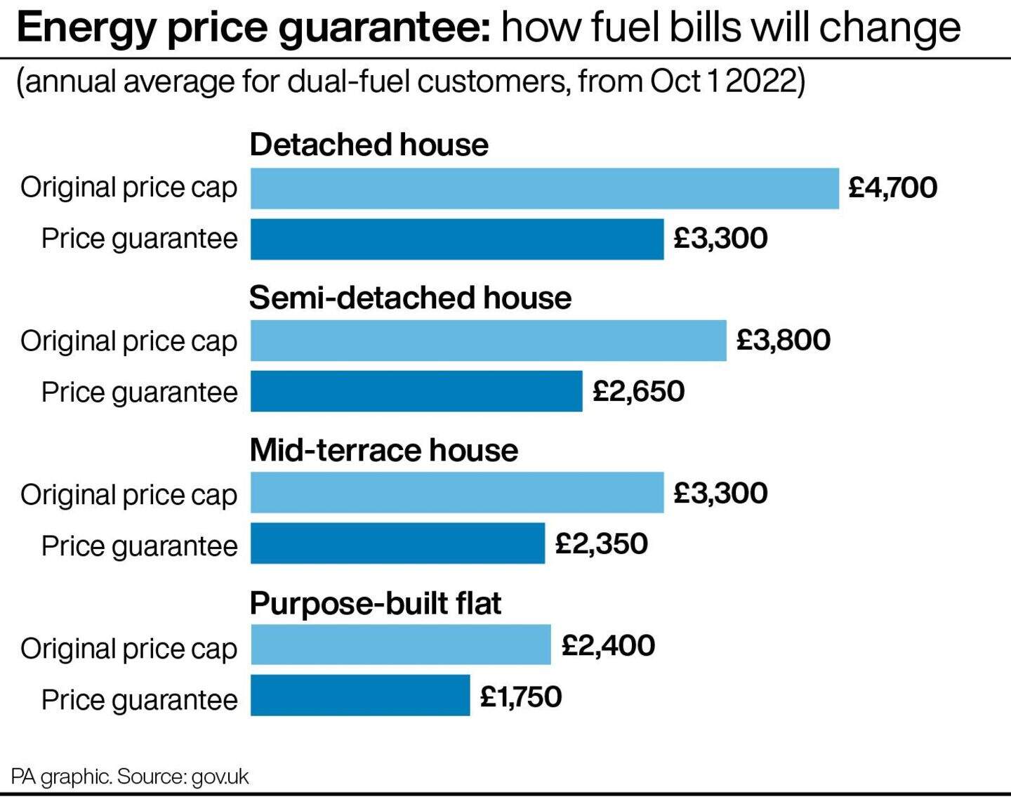 August inflation rate expected to remain flat following drop in fuel ...
