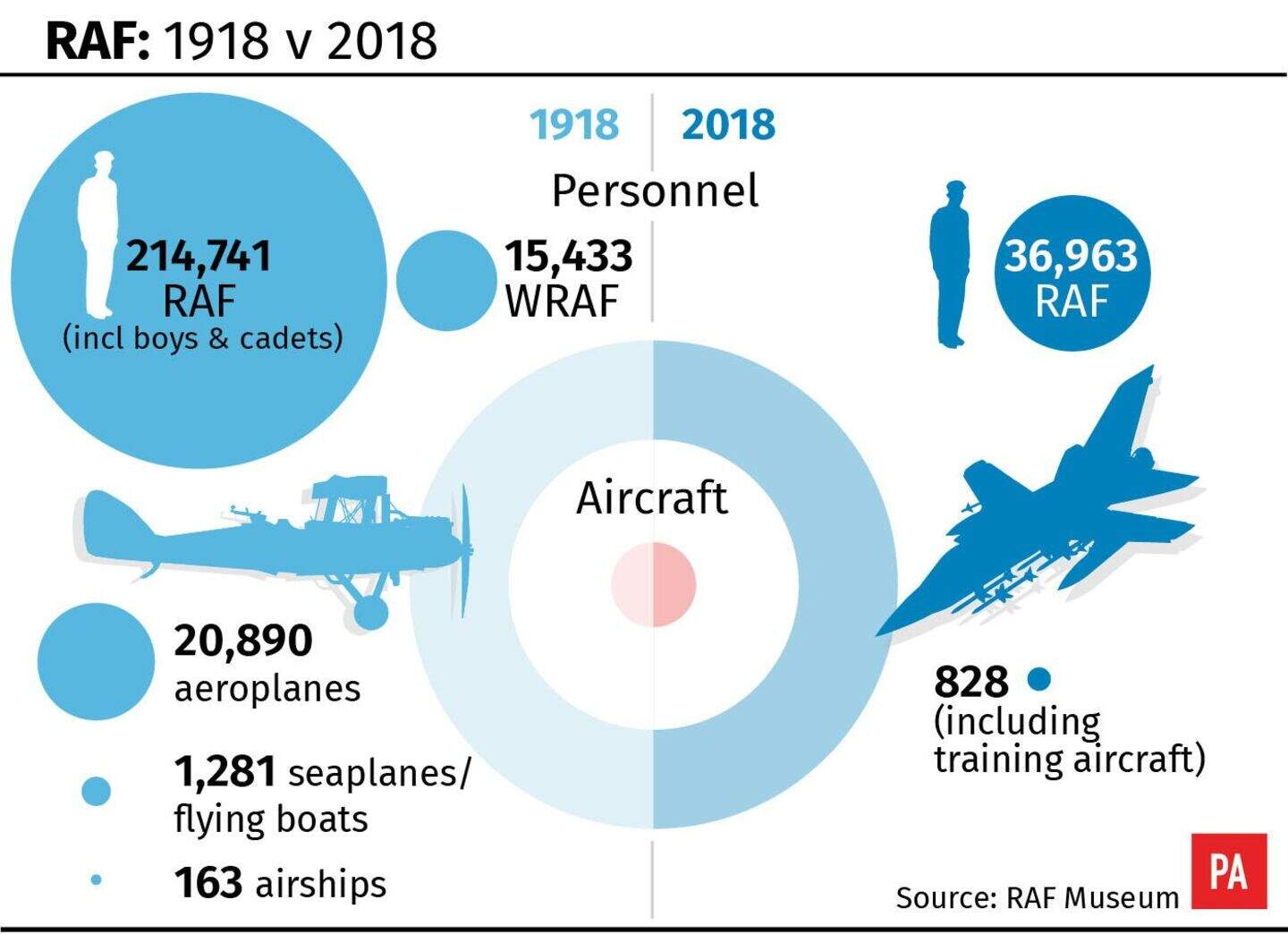 RAF founders would be proud, says chief as Air Force celebrates ...