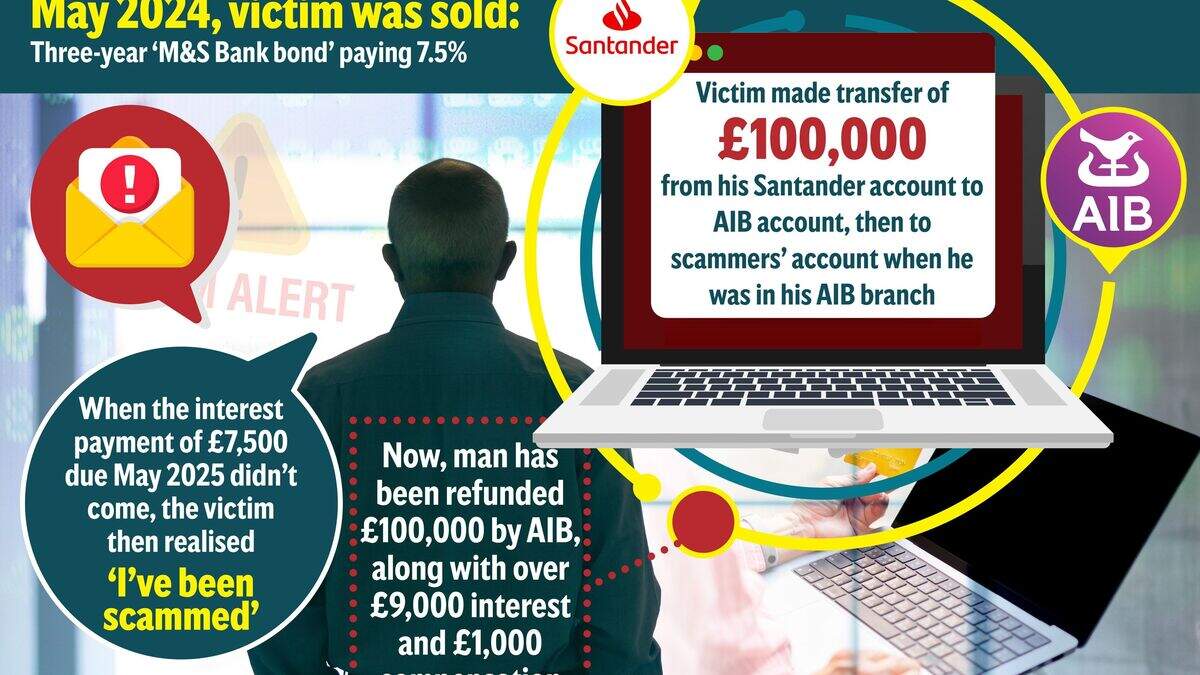 Co Antrim man swindled out of £100,000 in fake bank scam given a full ...