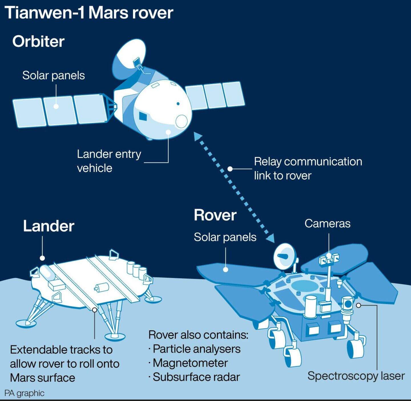 China launches ambitious attempt to land rover on Mars | Belfast Telegraph