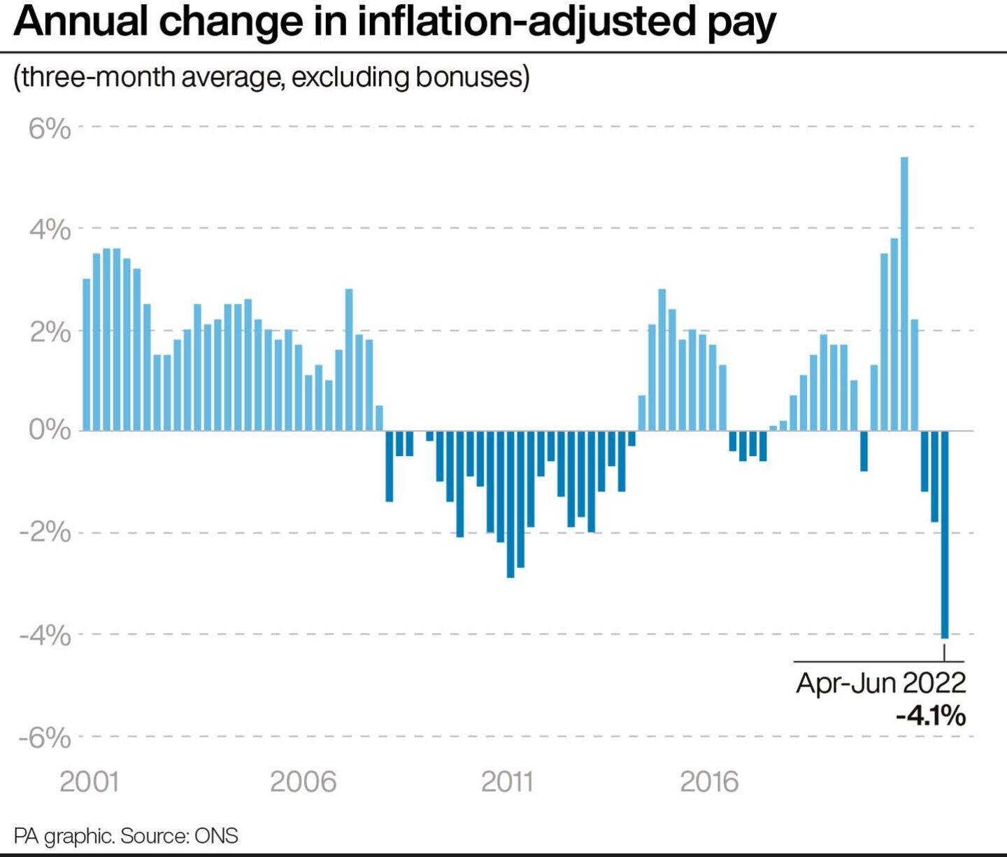 Workers face record pay slump against surging inflation | Belfast Telegraph
