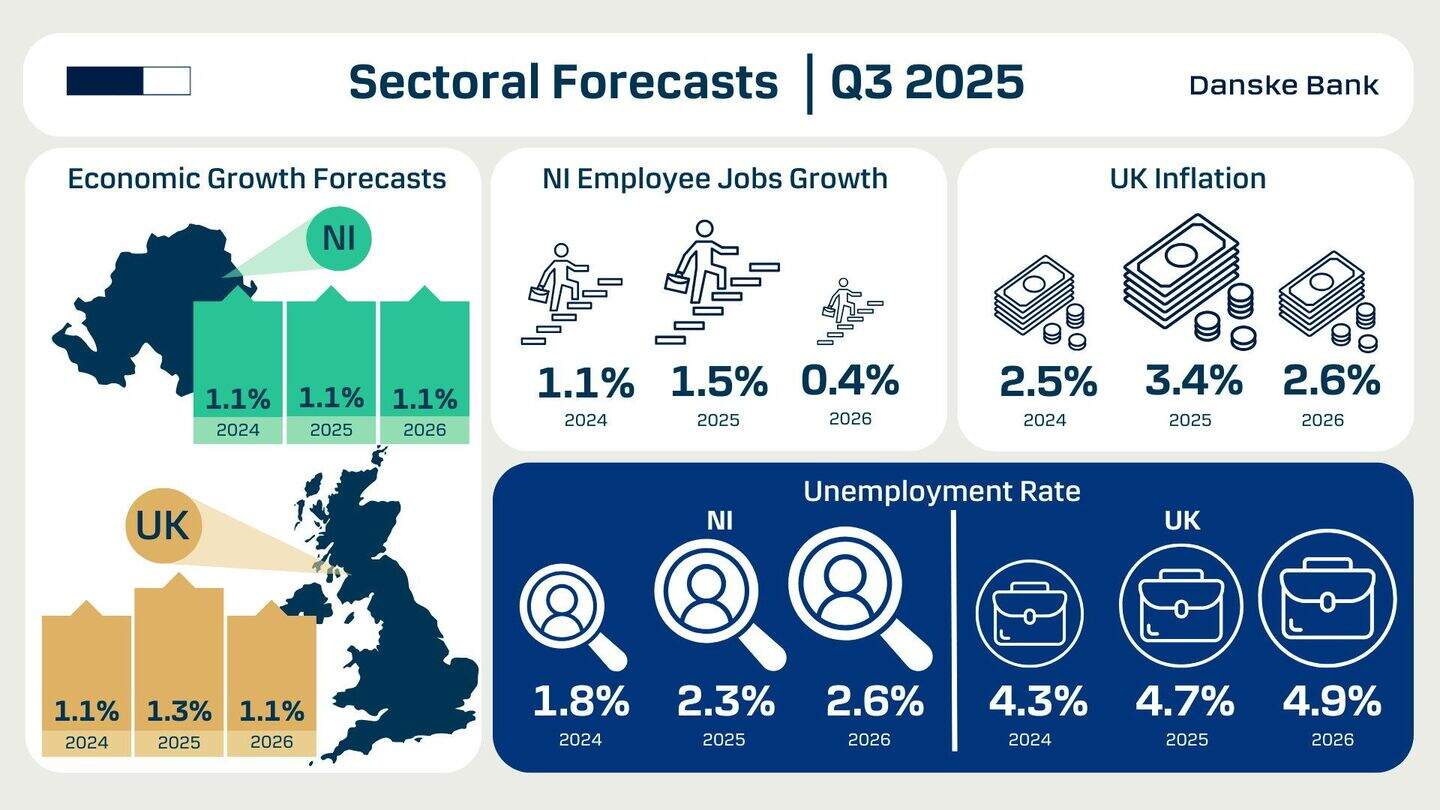 Northern Ireland Faces Critical Labour Shortage of 5,440 Workers Per Year as Economy Restructures
