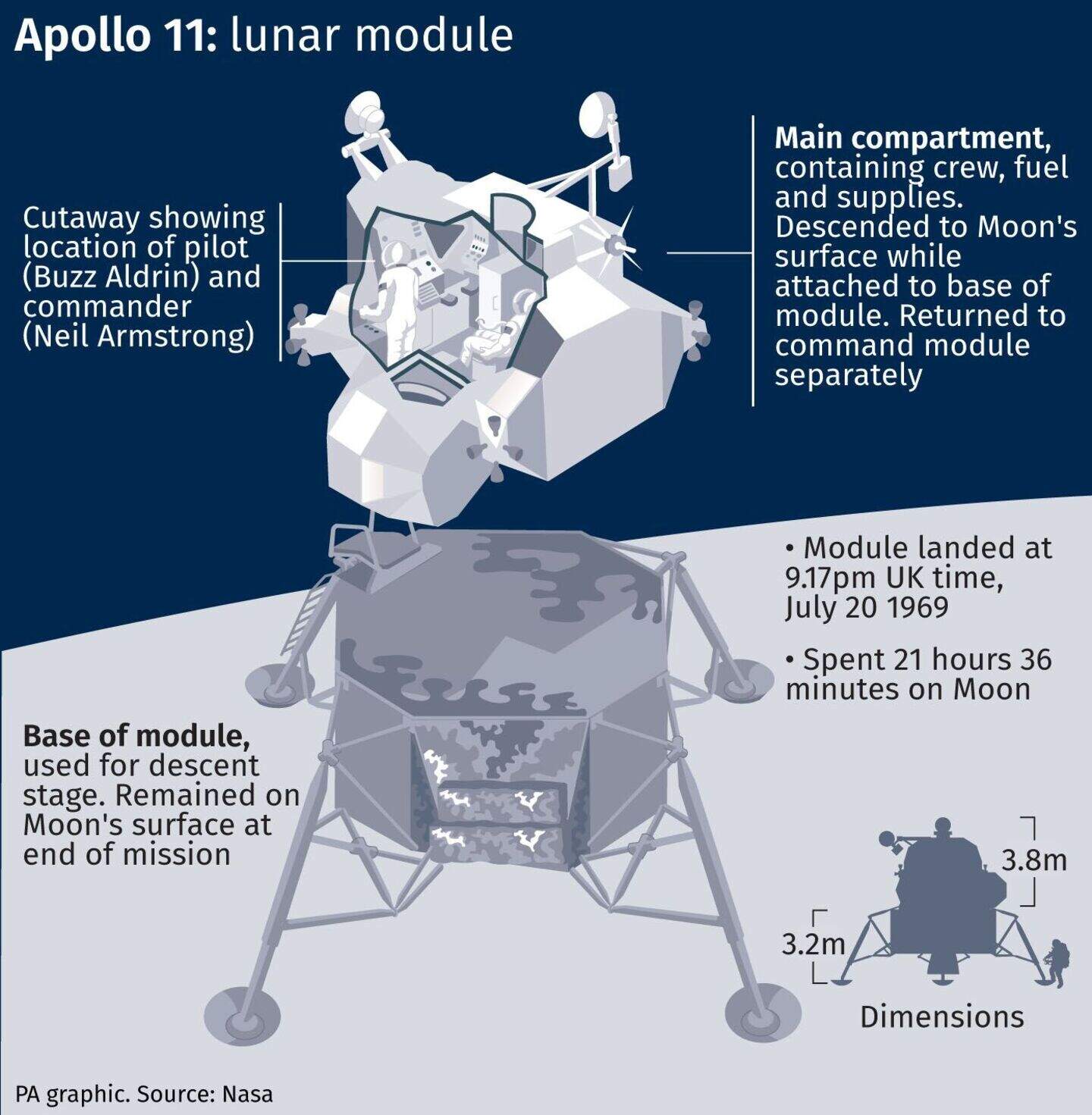 Remembering the Apollo 11 moon landings 50 years on | Belfast Telegraph