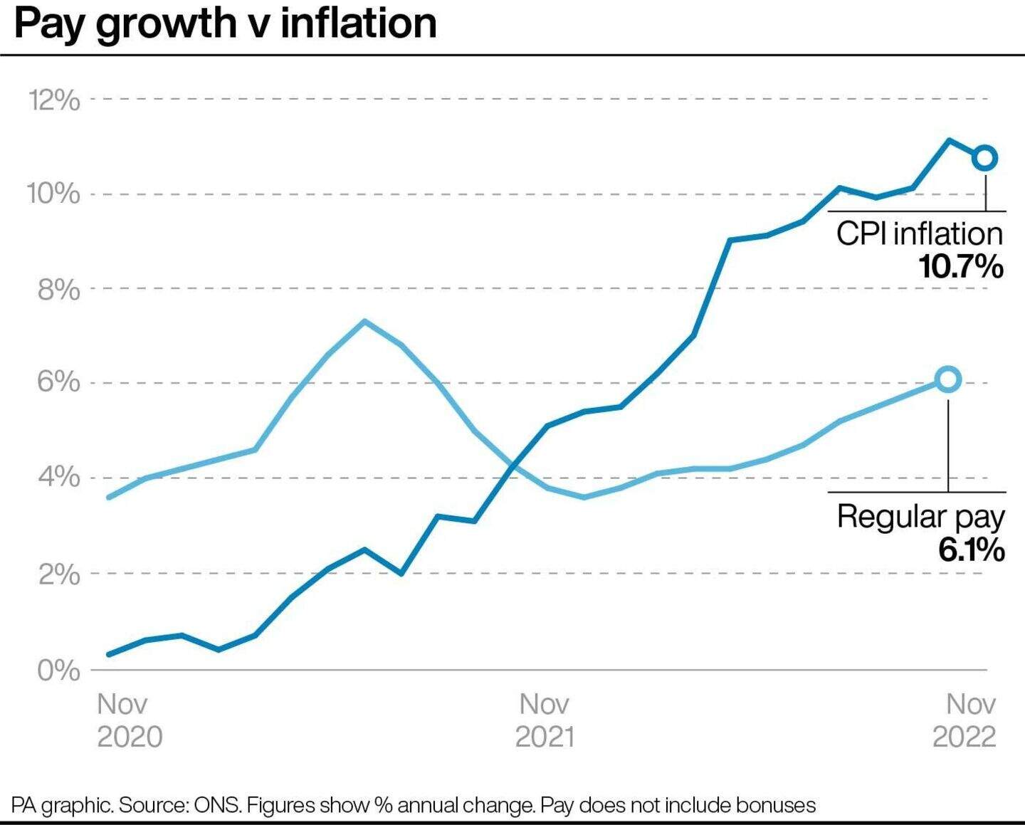 Inflation drop signals prices have passed their peak, but cost ...