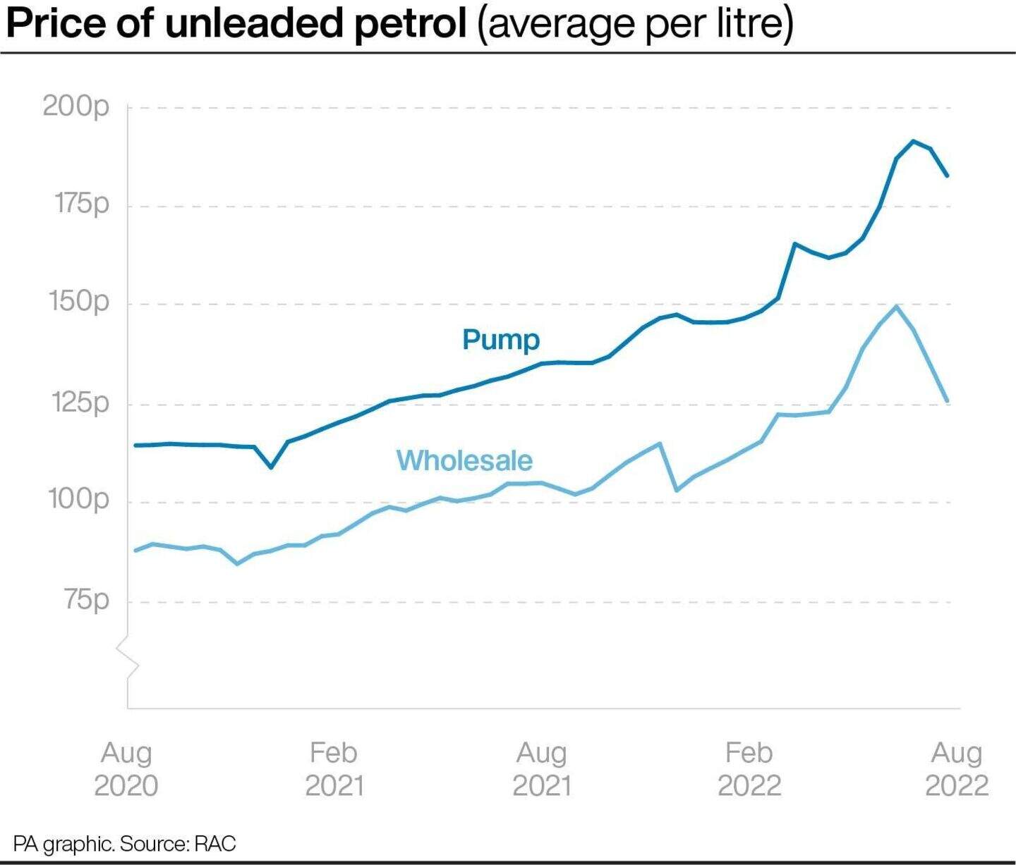 August inflation rate expected to remain flat following drop in fuel ...