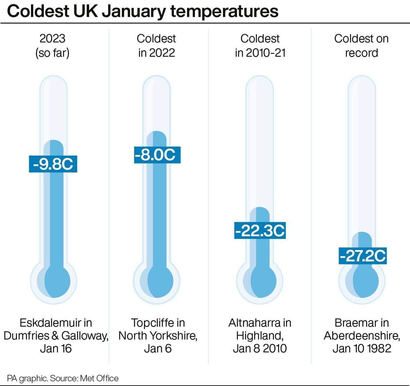 Met Office warnings as temperatures plunge during coldest night of the ...