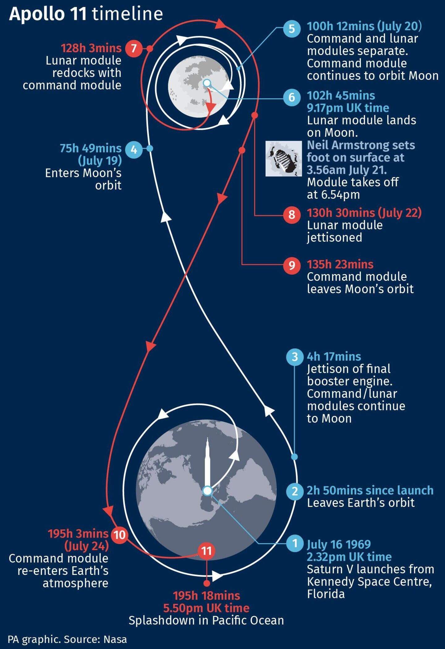 Apollo 11 astronaut returns to launch pad 50 years later | Belfast ...