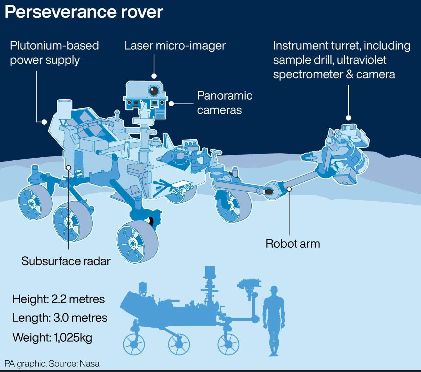 Nasa’s new Mars rover hits the dusty red road in first trip | Belfast ...