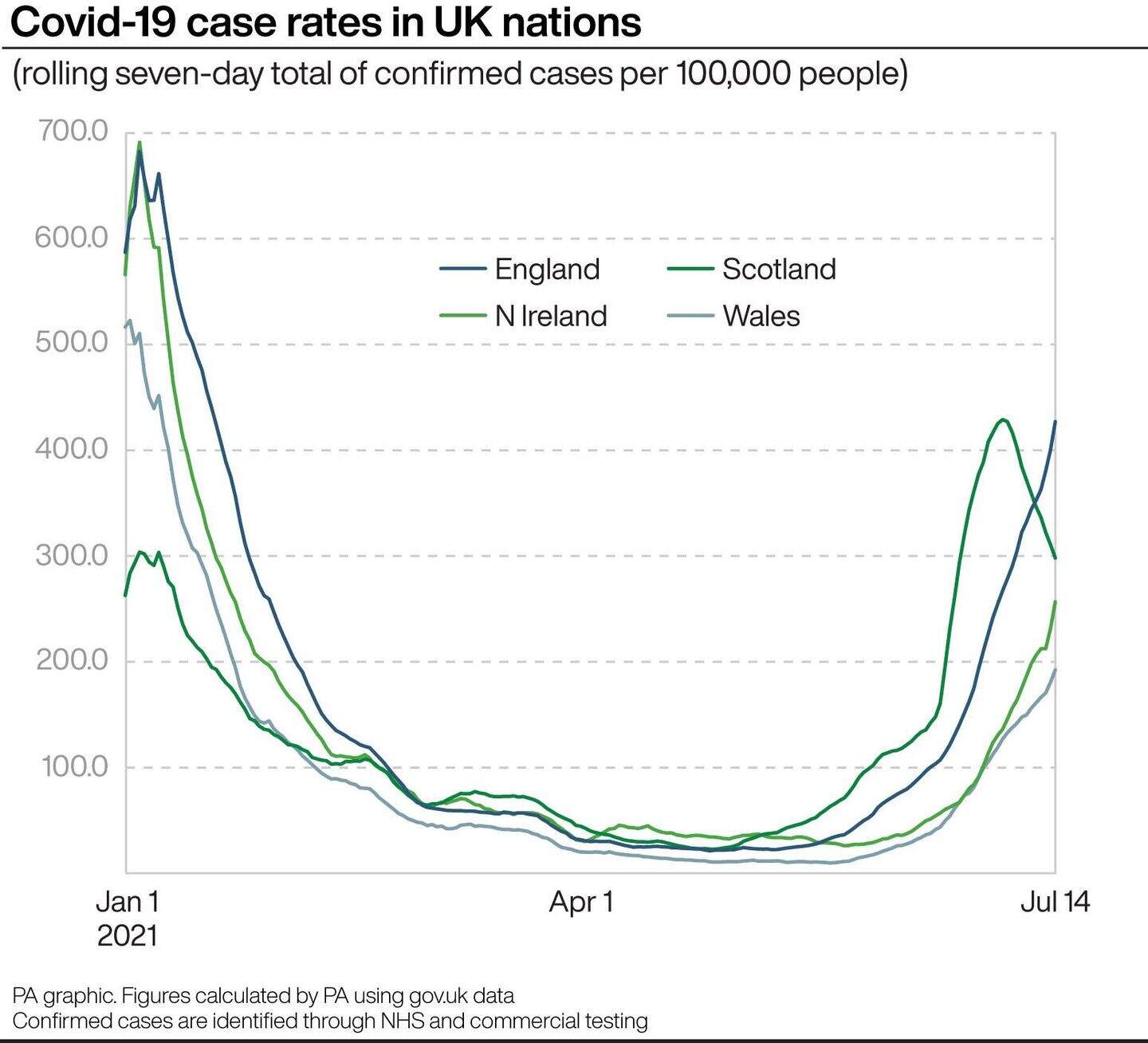 No plans to tweak Covid app as thousands isolate on England’s ‘freedom ...