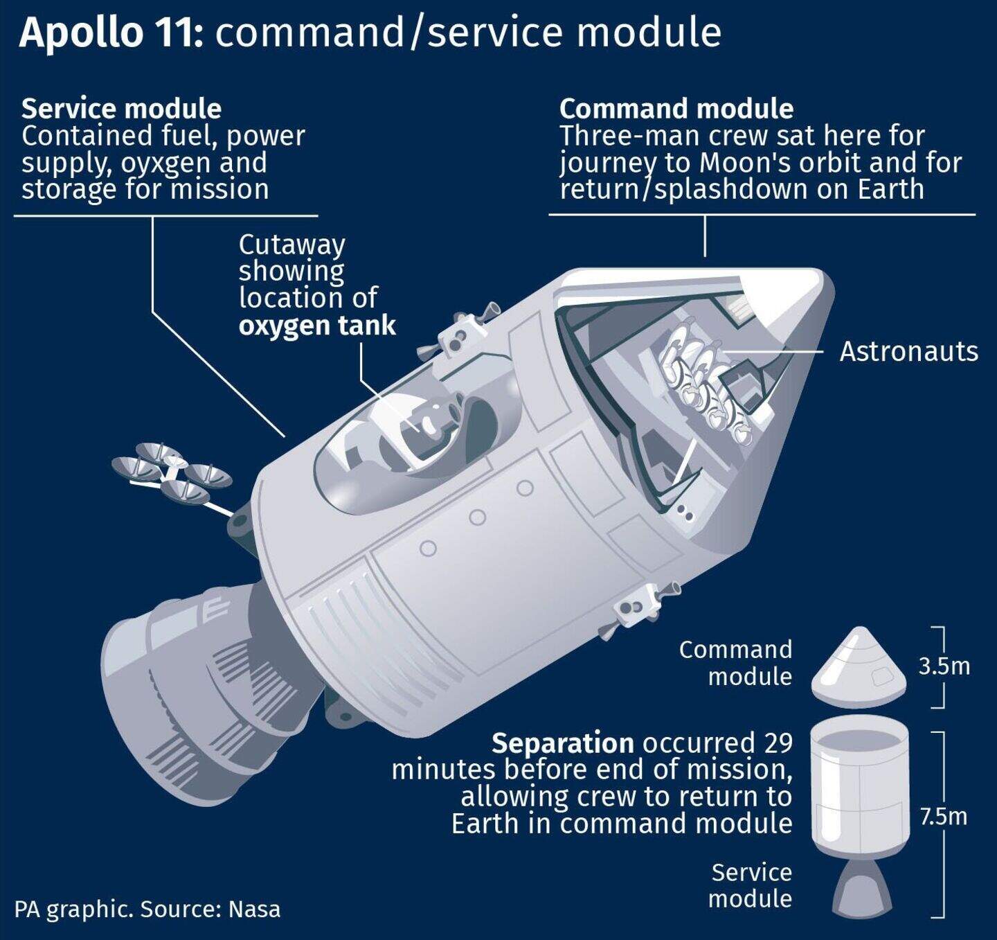 US vice president remembers Neil Armstrong on Apollo 11 anniversary ...