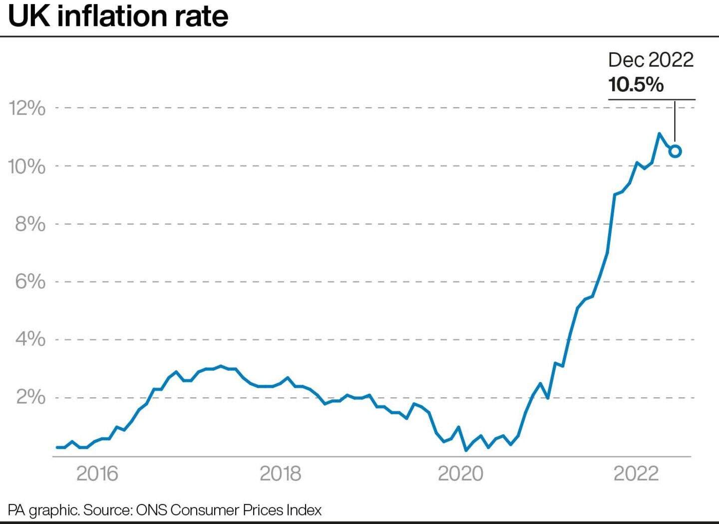 What does the latest dip in inflation mean and where are price ...