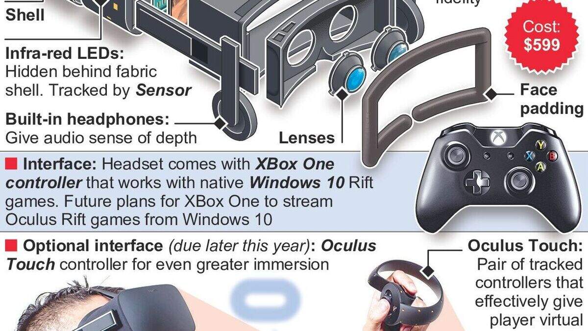 Oculus Rift: How virtual reality headset works [Infographic] | Belfast ...