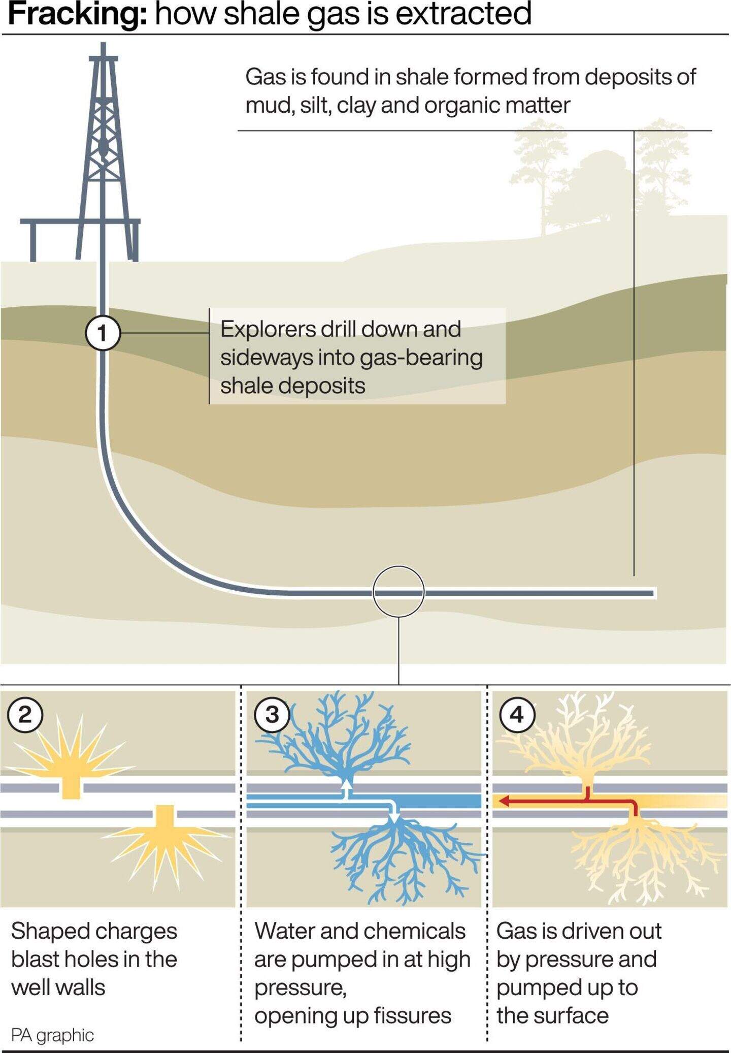 History of fracking reveals technique dates back to 1860s | Belfast ...